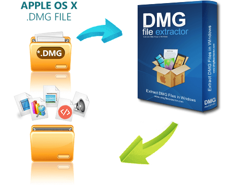 extract dmg file in windows 7